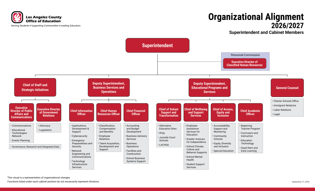 LACOE Org Chart v-26-09-21
