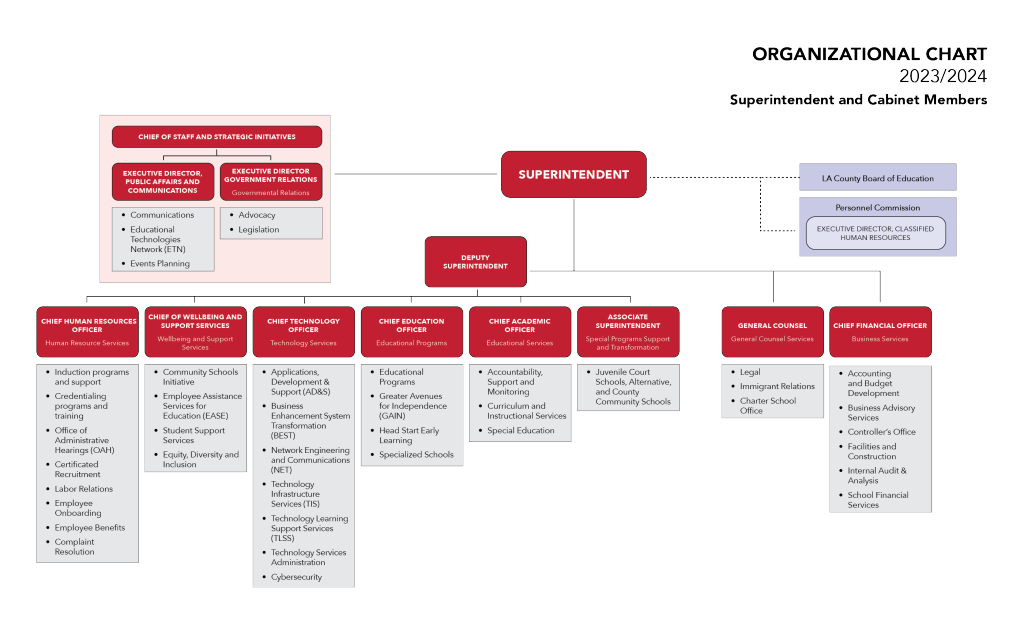 LACOE department/division organizational chart