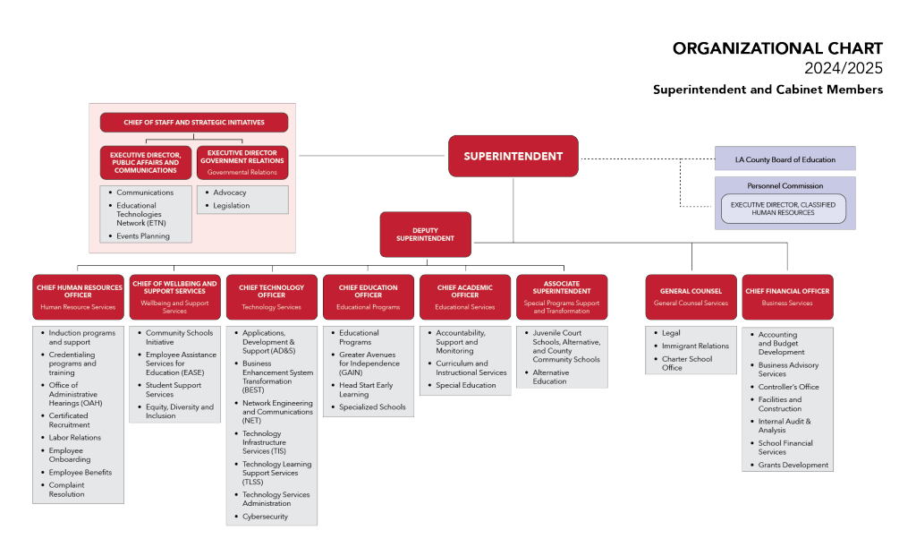 LACOE department/division organizational chart