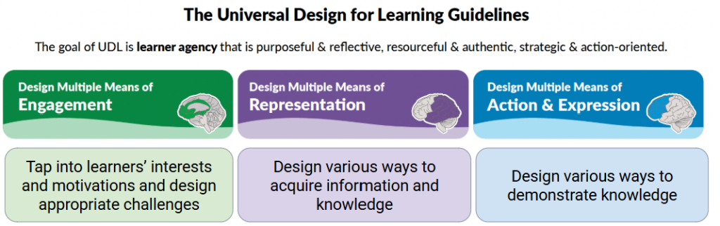 inclusive learning by design