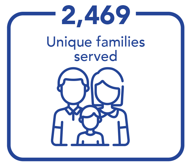 2,469 unique families served