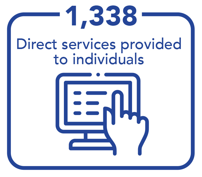 1,338 direct services provided to individuals