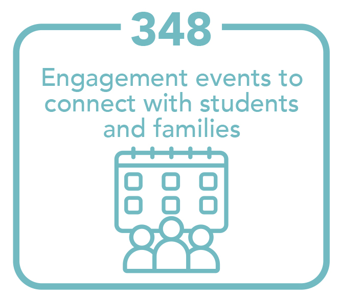 348 engagement events to connect with students and families