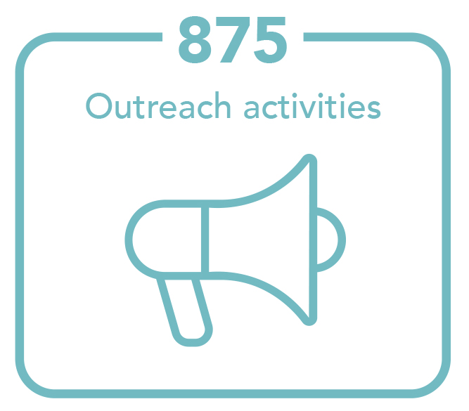 875 outreach activities